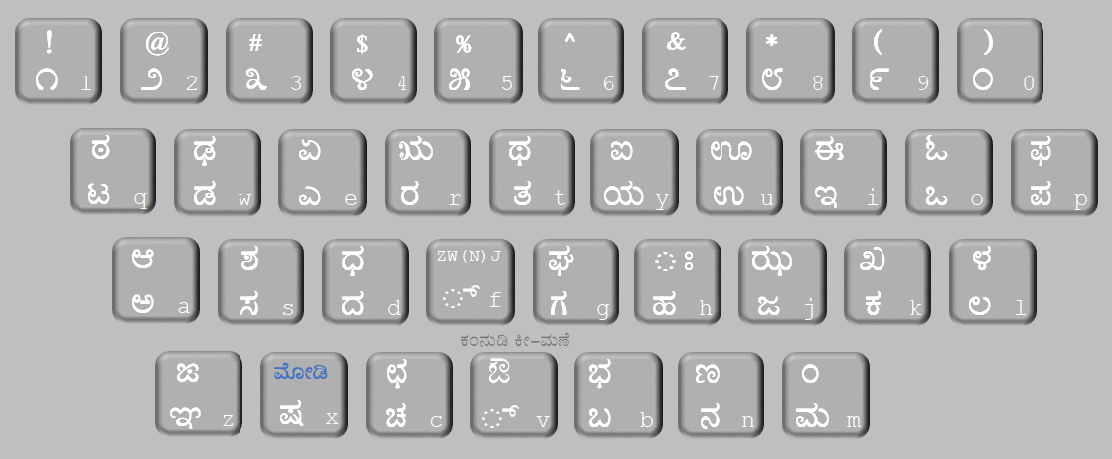 Kannudi-KeyBoard